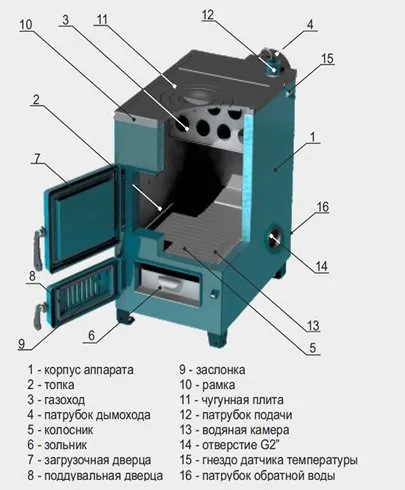 котел zota дымок-25м с плитой комбинированный*